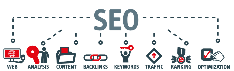 Search Engine Optimization